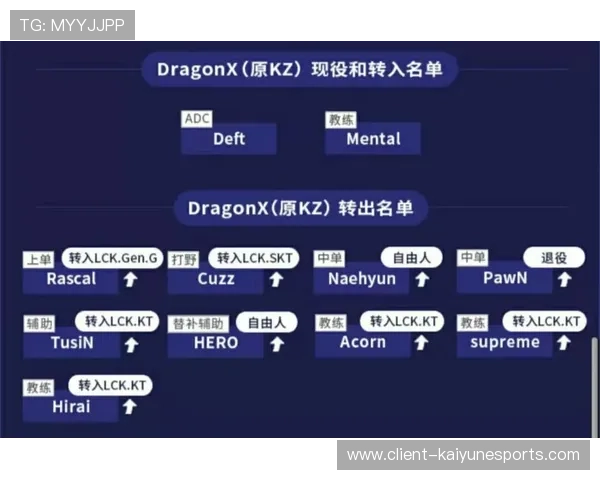 LCK新版本适应分析，lck明年扩充